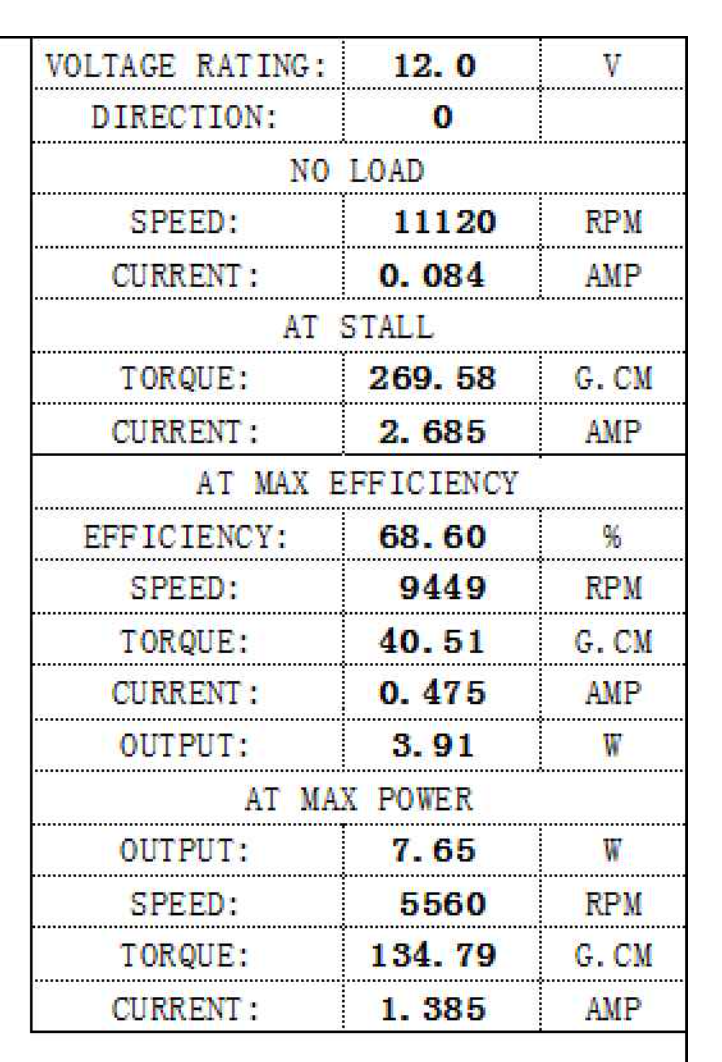 Araba Kapı Kilit Motoru 12V Devir:11120 RPM Uzunluk: 65mm - 31mm